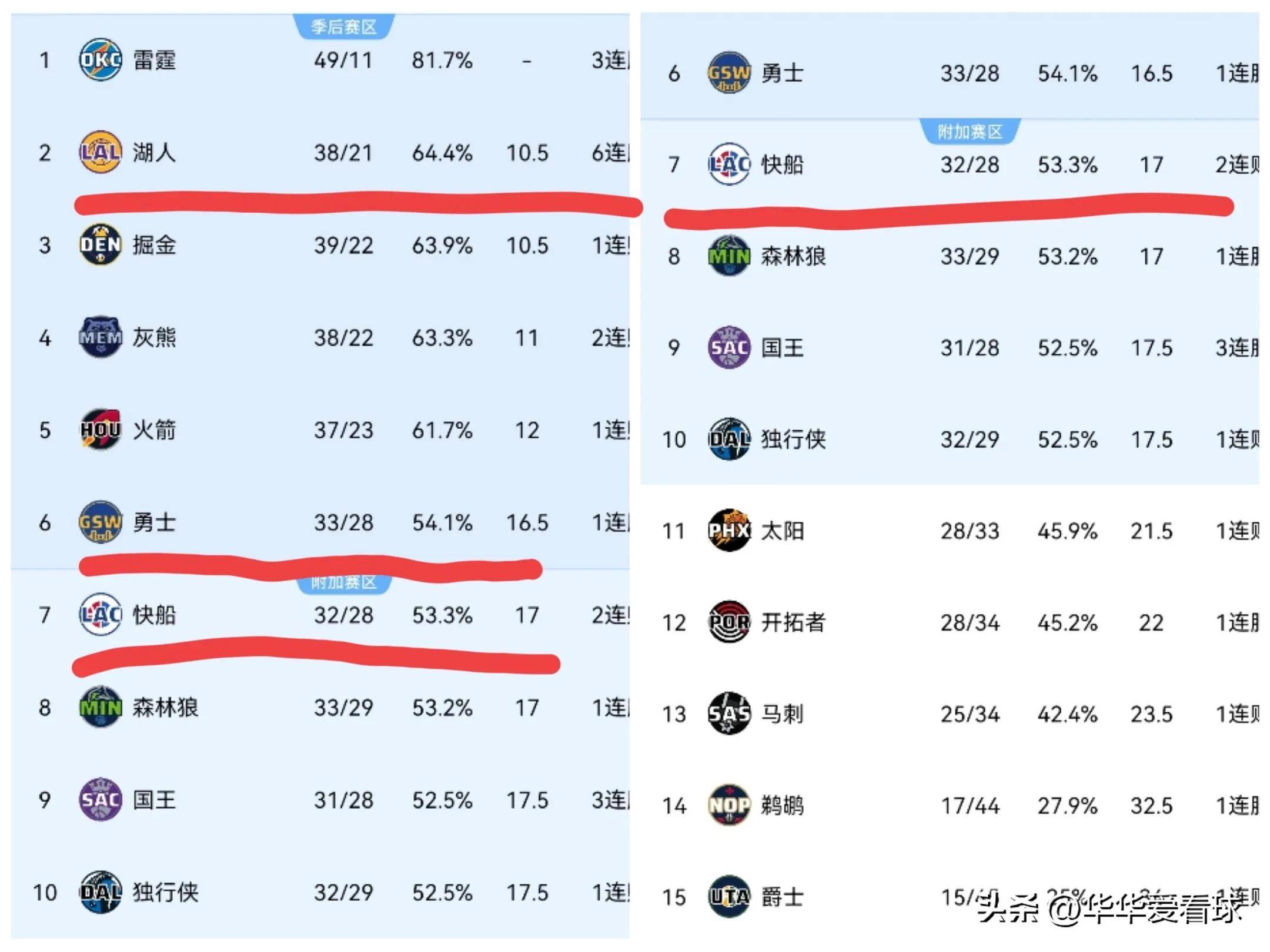 黄蜂队凭借团队合作连胜晋级季后赛的简单介绍 黄蜂队凭借团队合作连胜晋级季后赛的简单介绍