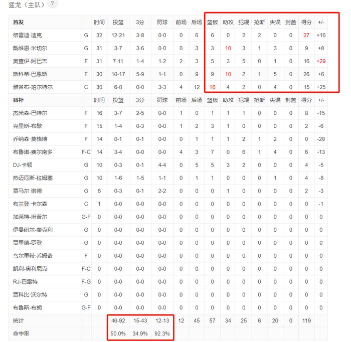 猛龙击败凯尔特人，继续领先积分榜的简单介绍