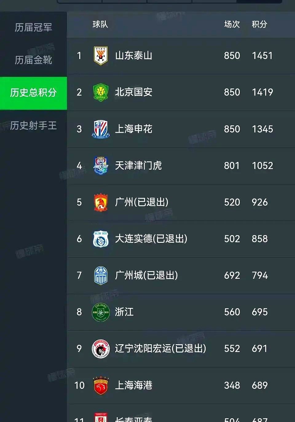 包含球队实力大幅提升，成绩节节攀升的词条