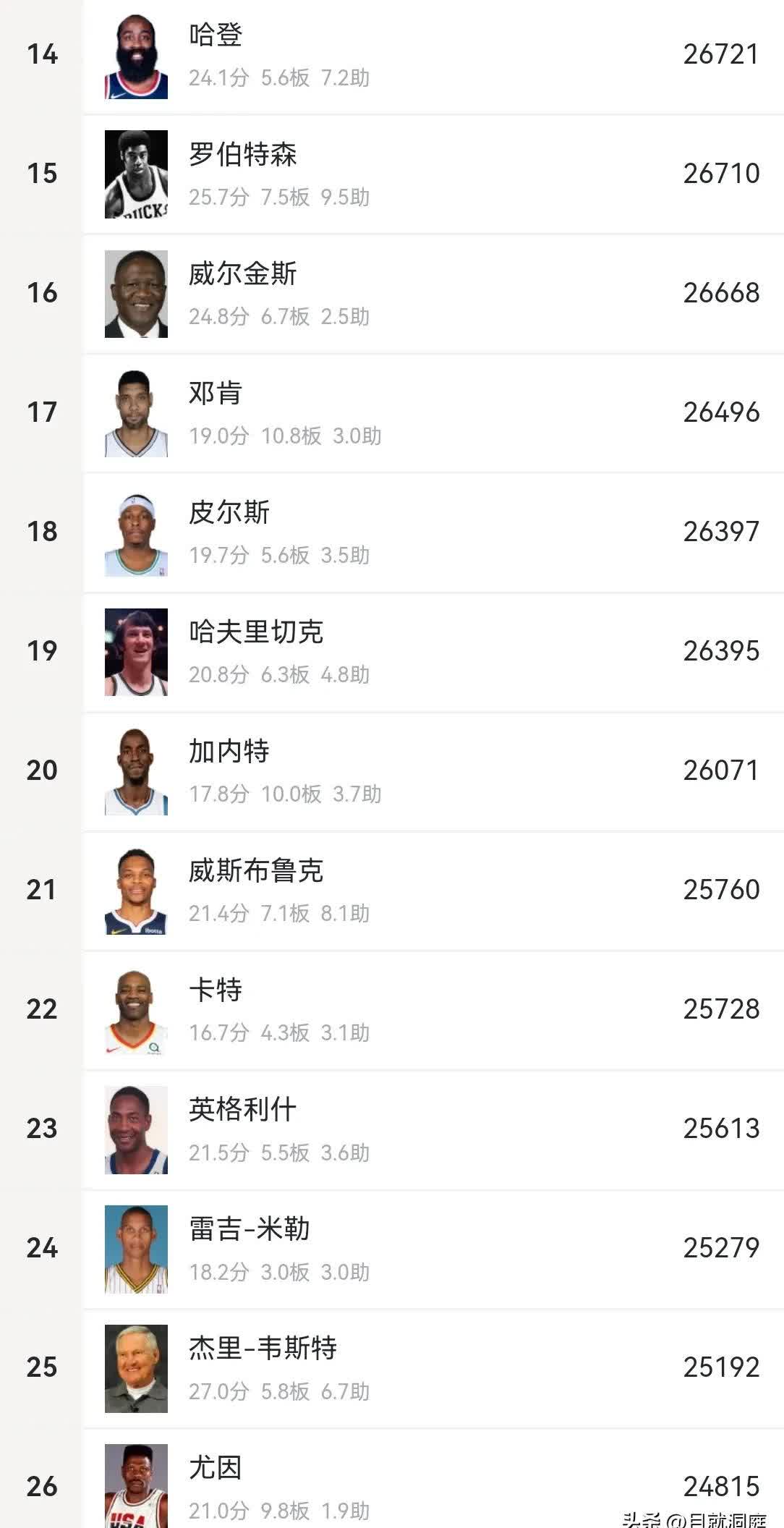 一名球员在比赛中创下个人得分纪录