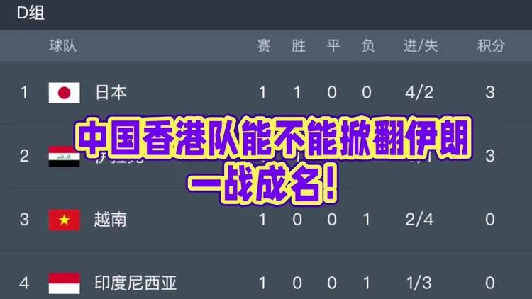 亚洲球队创造国际比赛五连胜佳绩