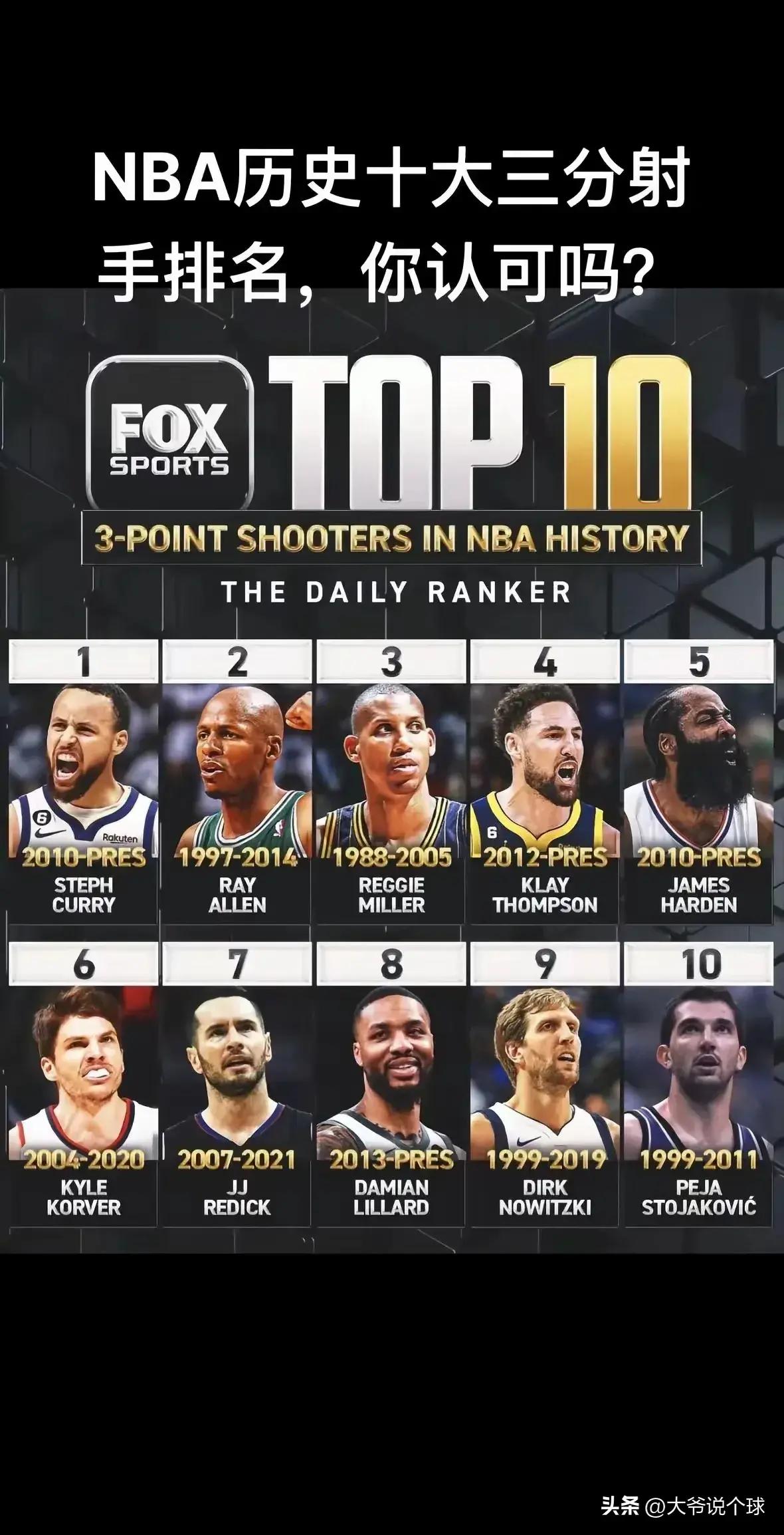 NBA球员表现褒贬不一，技术实力亦大差的简单介绍